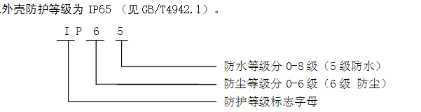 防護(hù)等級字母含義解析圖